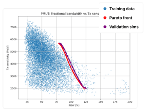 validate-simulation-results