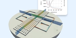 MEMS gyroscope damping analysis