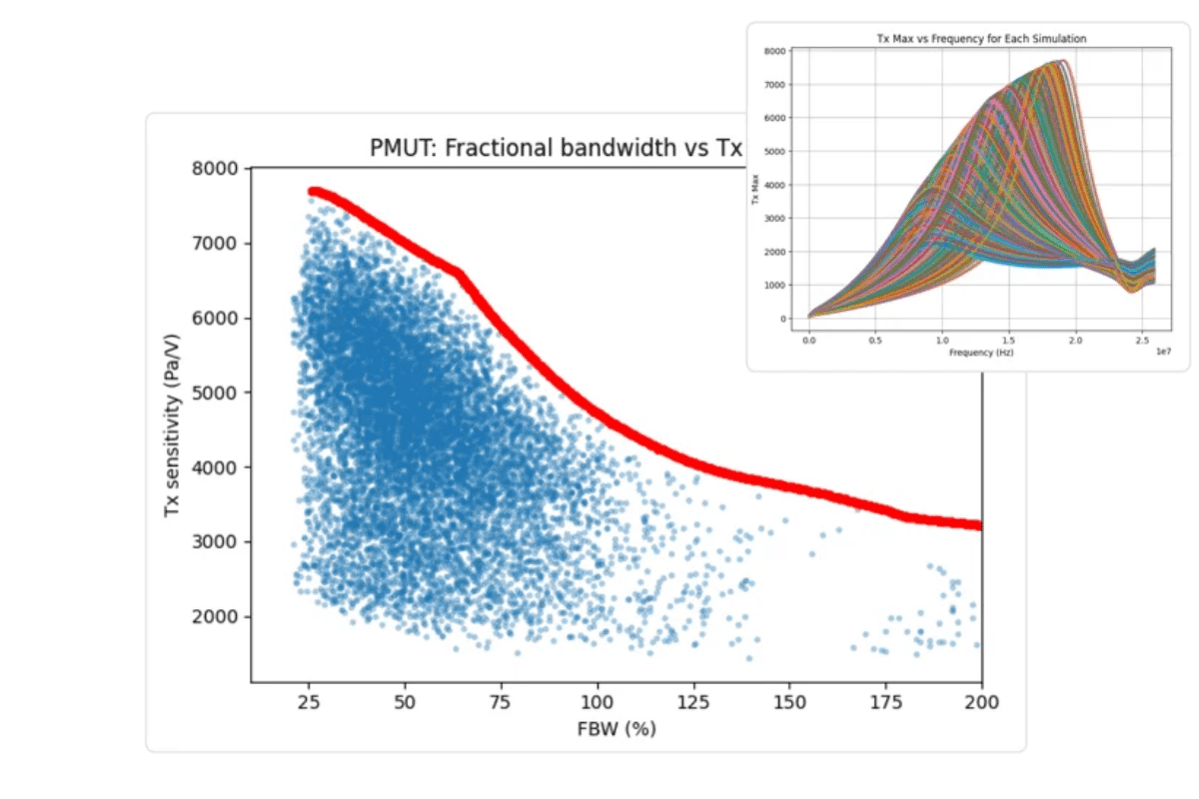 Multiphysics Simulation Software for the AI Era | Quanscient