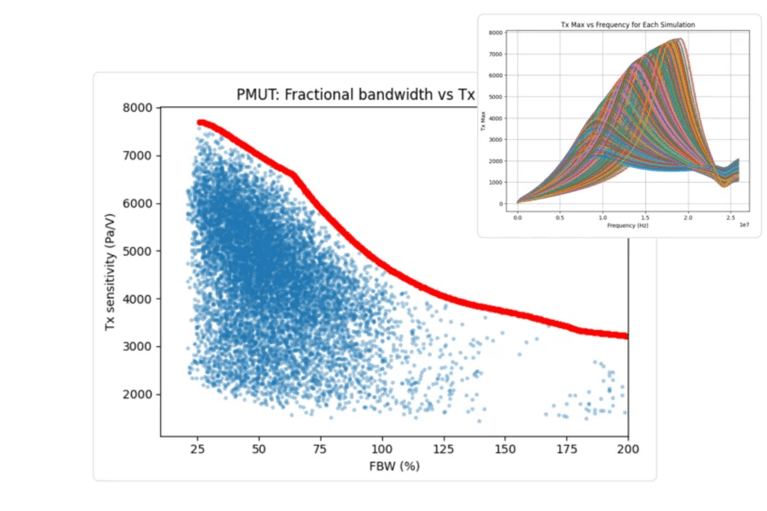 Multiphysics Simulation Software for the AI Era | Quanscient