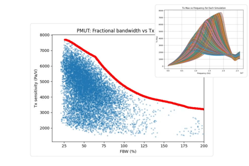 Multiphysics Simulation Software for the AI Era | Quanscient
