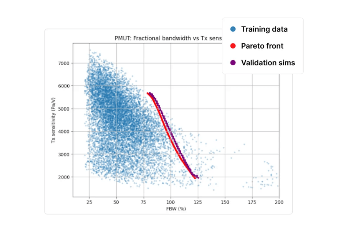 Multiphysics Simulation Software for the AI Era | Quanscient
