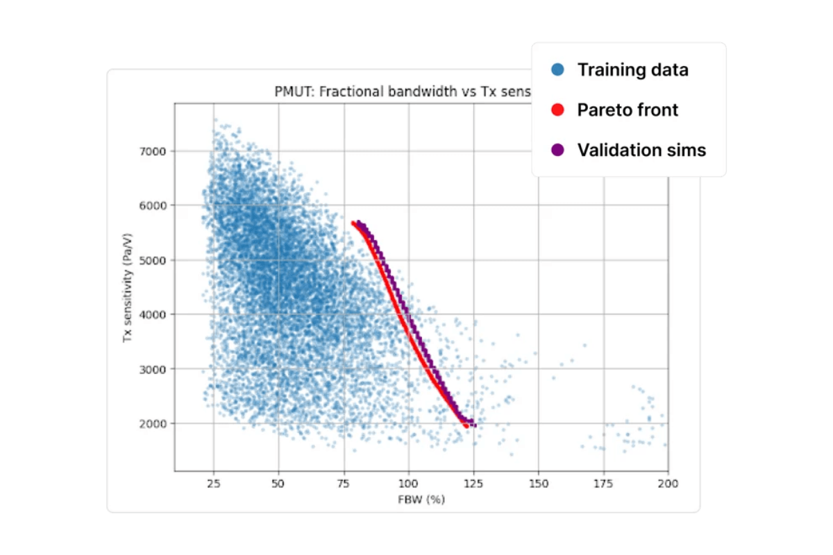 Multiphysics Simulation Software for the AI Era | Quanscient