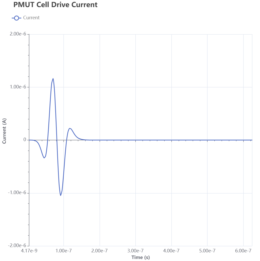 pmut-cell-drive-current