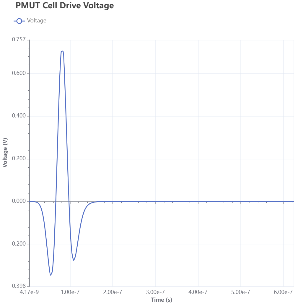 pmut-cell-drive-voltage