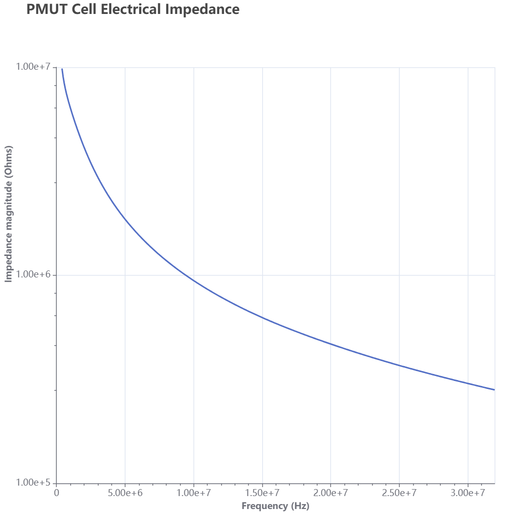 pmut-cell-electrical-impedance