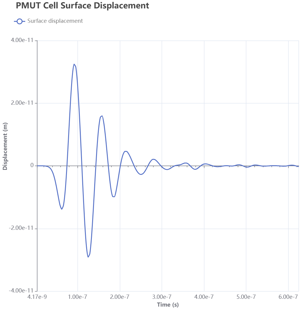 pmut-cell-surface-displacement