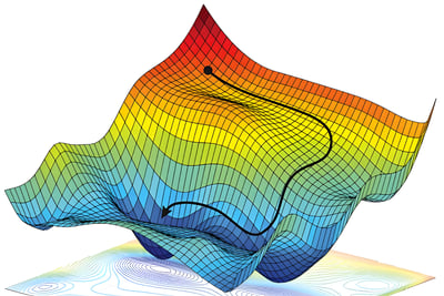 Solving linear systems by cool-ing down …the quantum way