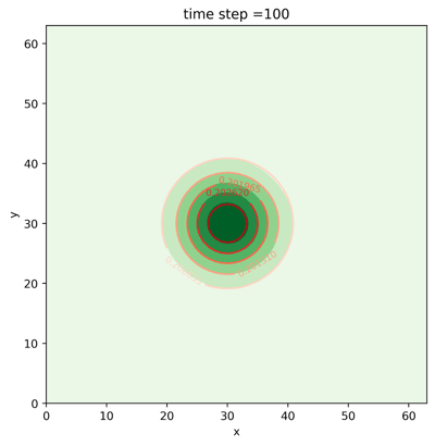 Going deeper into the quantum lattice Boltzmann method: exploring multiphysics applications in 2D
