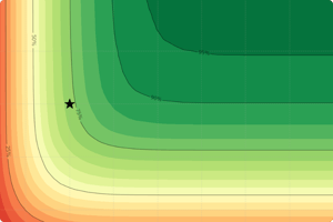 Industry page technical examples