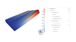 Multiphysics algorithms