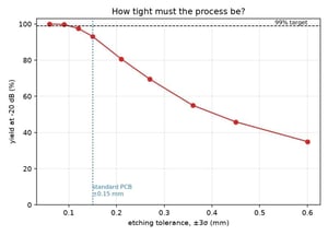 Patch antenna - 2