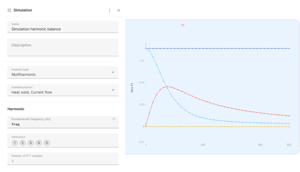The harmonic balance method in the simulation setup