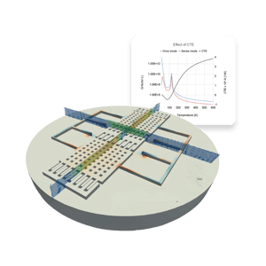 inertial mems