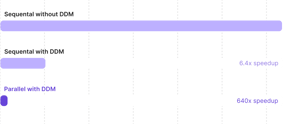 runtime graph